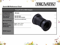 Truvativ adapter PressFit 30